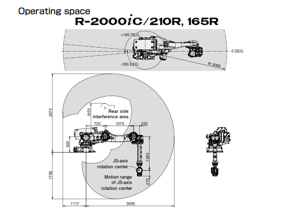 Fanuc R-2000iC/210R or R2000iC/210R FANUC R Series - Fanucworld