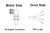 MP-18-A-90-7M - 7 METER, SIZE 18, 90 DEGREE, STANDARD MOTOR PWR CABLE