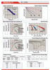 Raion Power RG0632LT1 6V 3.2Ah Battery Discharge Curves for Alaris Medical 280 SiteSaver Controller