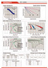 Raion Power RG0645T1 Battery Discharge Curves for Criticare Systems END/TLCO PulseOximeter