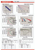 Raion Power RG06140T1T2 Battery Discharge Curves for 3M Healthcare Blood Pump