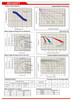 Raion Power RG1234T1 12V 3.4Ah Battery Discharge Curves for Medical Data Electronics E101T Monitor