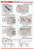 RG1223T1 12V 2.3Ah Discharge Curves For Alaris Medical KEOFEED 3000 Infusion Pump