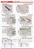 RG1223T1 12V 2.3Ah Discharge Curves For Invivo Research Inc 1400
