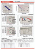 Raion Power RG121000I4 Discharge Curves