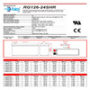 RG126-24SHR Sealed Lead Acid Battery Data Sheet for RIMA UNH12-26.5W