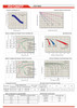 Raion Power 12V 9Ah Battery Discharge Curves for CooPower CP12-10