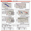 Raion Power RG1213T1 12V 1.3Ah Battery Discharge Curves for Wing ES 1.2-12vds