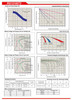 Raion Power RG12100T2 12V 10Ah Battery Discharge Curves for Multipower MP10-12S