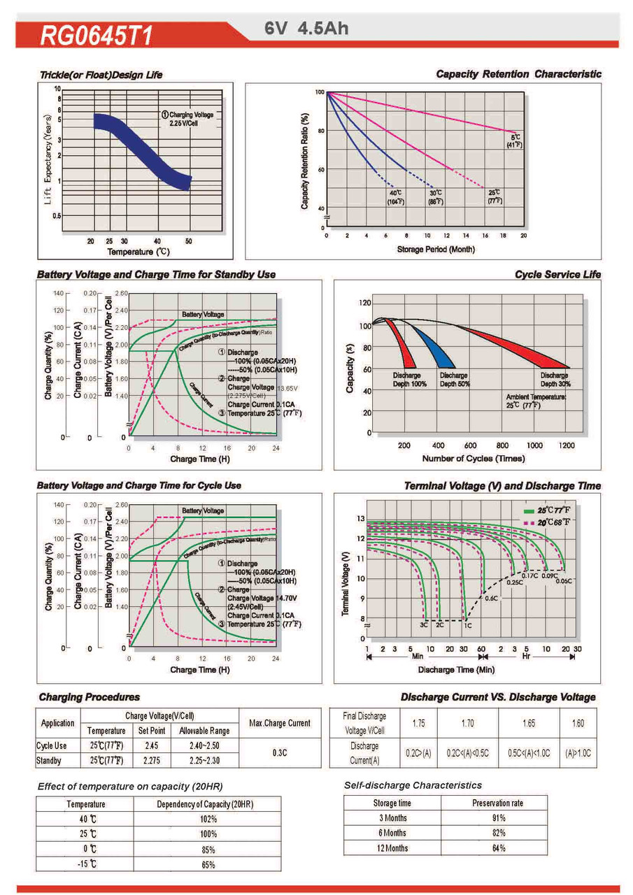 Raion Power RG0645T1 Battery Discharge Curves for Aosom 370-130V80PK 6V Kids Electric ATV Motorcycle