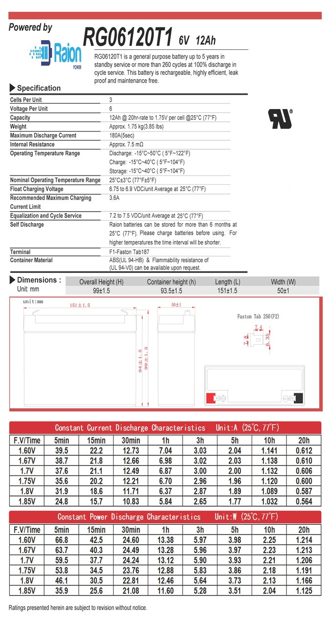 Raion Power RG06120T1 Battery Data Sheet for ONEAC ON900AU-SN UPS