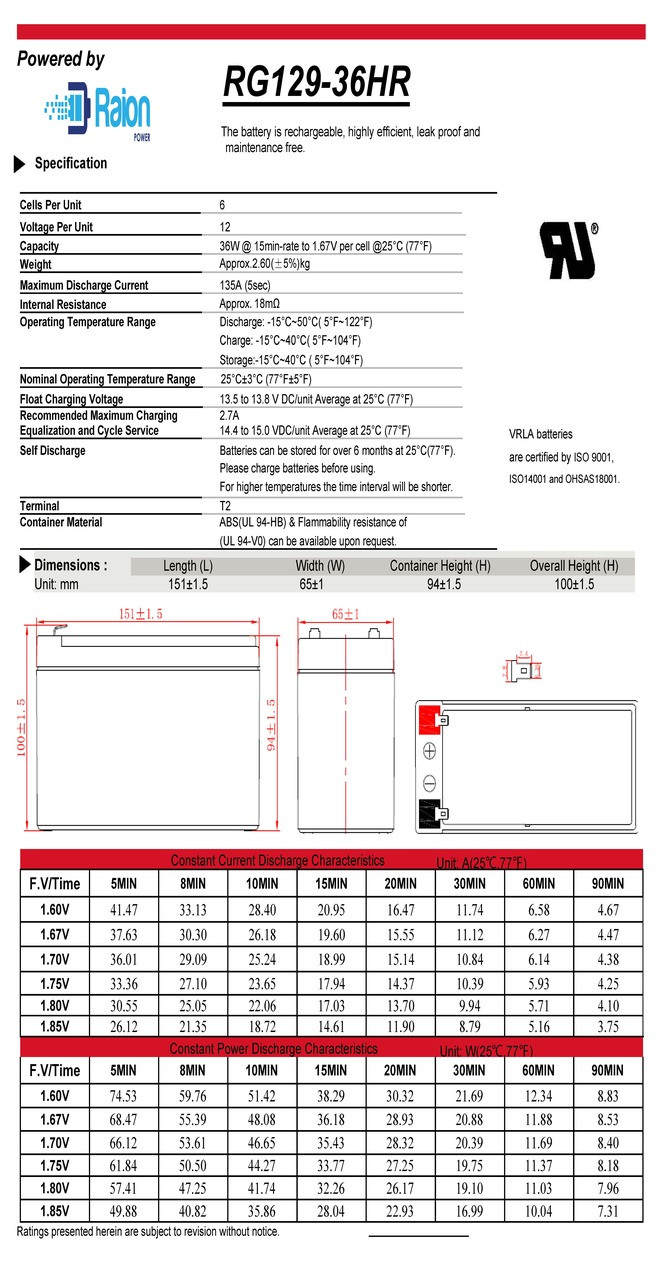Raion Power RG129-36HR 12V 9Ah High Rate Battery Data Sheet for APC Smart-UPS 1500VA RM 2U 120V SUA1500RM2UTW