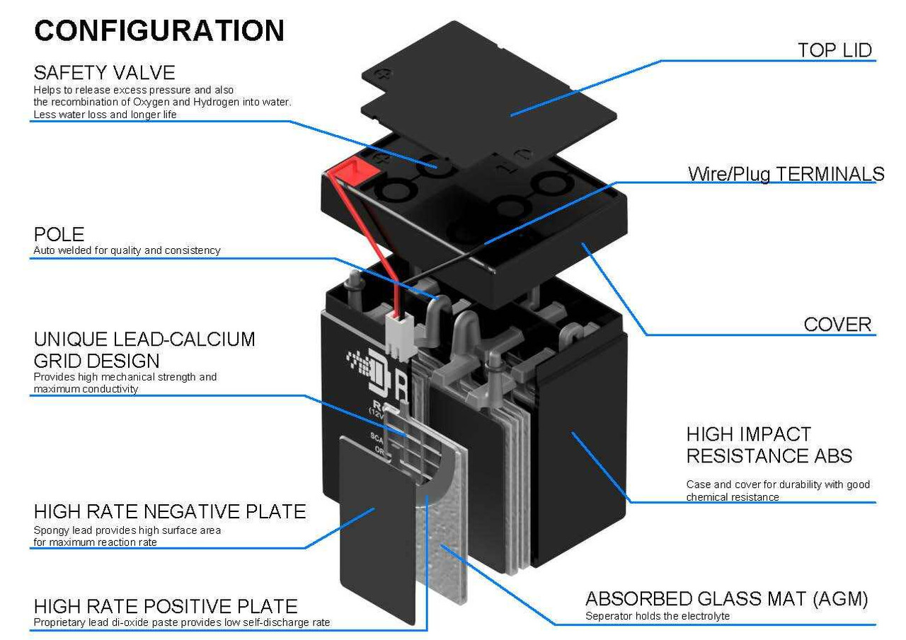 Raion Power 12 Volt 5Ah SLA Battery With Wire Plug Harness For 41B591 Internal Rendering