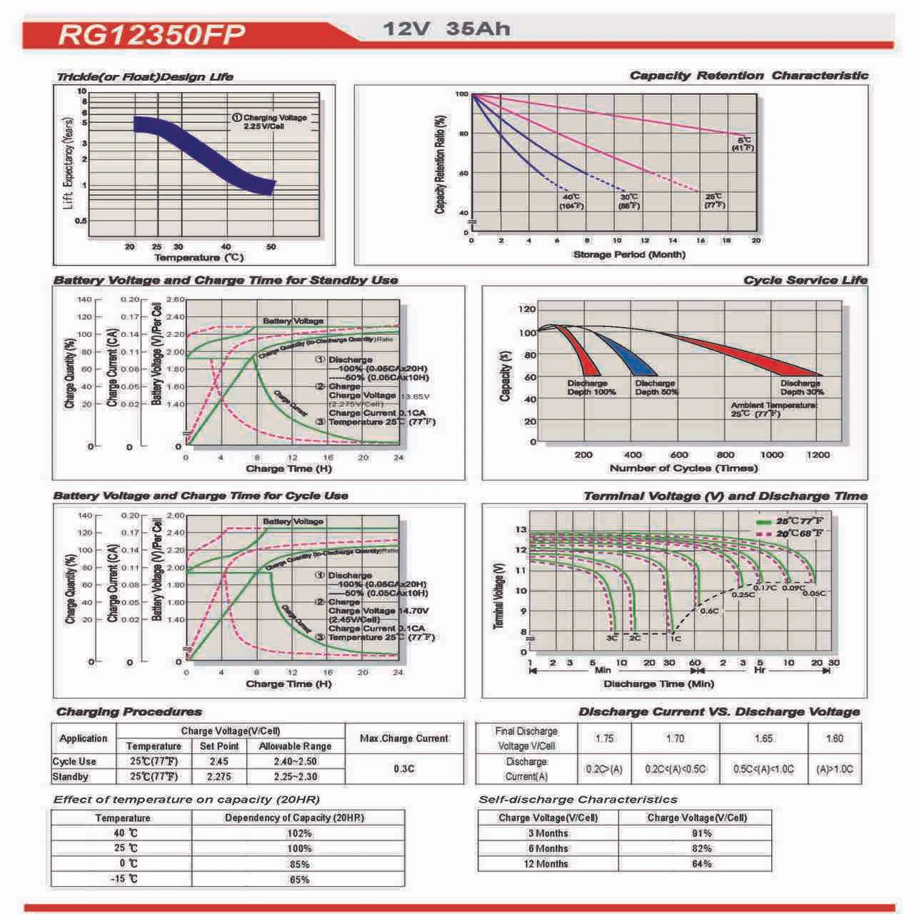Raion Power 12V 35Ah Battery Discharge Curves for Hoveround MPV5