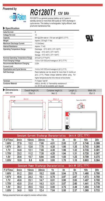 Raion Power 12V 8Ah Battery Data Sheet for Hewlett Packard M1700A ECG Pagewriter