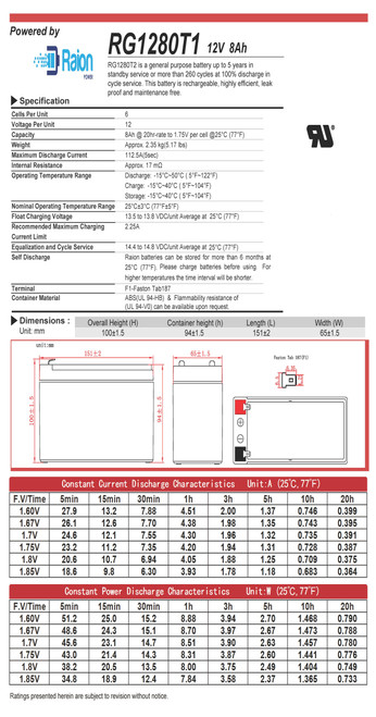 Raion Power 12V 8Ah Battery Data Sheet for Acme Security Systems 625