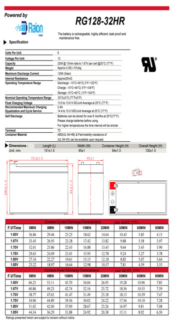 Raion Power RG-RBC25 Battery Data Sheet for APC RBC25