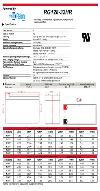 Raion Power RG-RBC25 Battery Data Sheet for APC Smart-UPS 1400VA SU1400RMXLIB3U