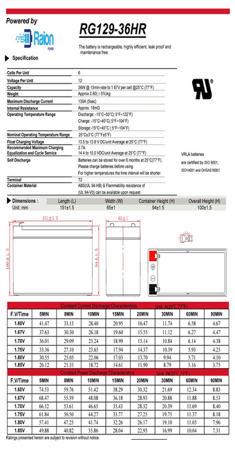 Raion Power RG129-36HR 12V 9Ah High Rate Battery Data Sheet for APC Smart-UPS X 1500VA Rack/Tower SMX1500RM2U