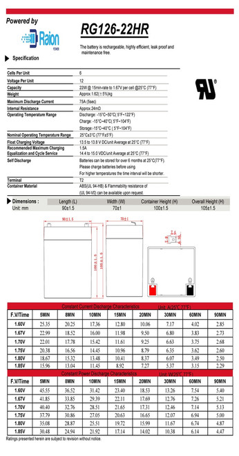 Raion Power RG126-22HR 12V 5.5Ah High Rate Battery Data Sheet for APC Smart-UPS RT 6000VA 208V SURT6000RMXLT-1TF5