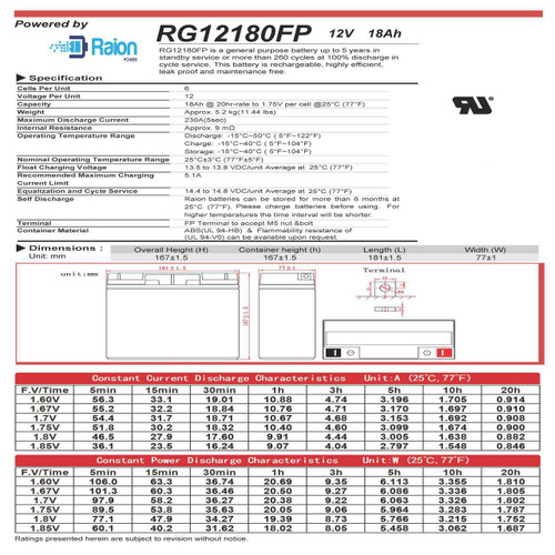 Raion Power 12V 18Ah Battery Data Sheet for National Signal Sunray VL 15 Lamp 2171200