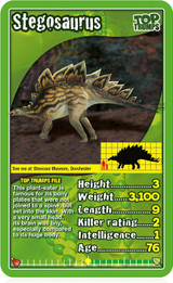 Top Trumps – Dinosaurs