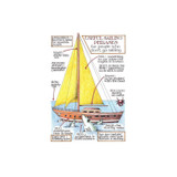 Useful Sailing Phrases