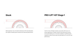 Eibach 07-22 Toyota Sequoia 5.7L 4WD Pro-Truck Lift Kit - E80-82-103-01-22 Illustration Guide