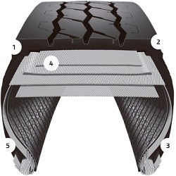 Bridgestone M870 315/80R22.5/20 - 249038
