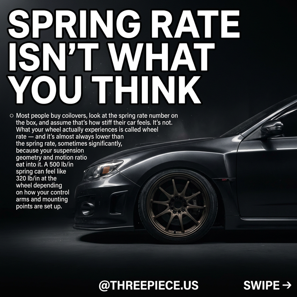 Coilover Spring Rate Explained: How to Pick the Right One