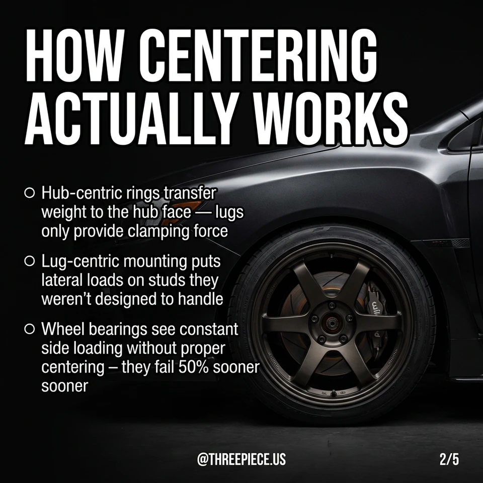 Hub-Centric Rings Save Wheel Bearings: Why Lug-Centric Kills Your Hubs