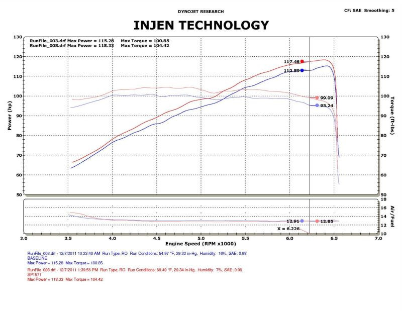 Injen SP1571BLK cold air intake mounted in 9th gen Honda Civic engine bay