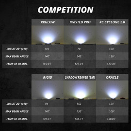 Rock Light Comparison