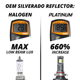 Platinum Series LED Bulb Kit
