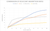 Comparison Chart of Desiccant Absorption rates