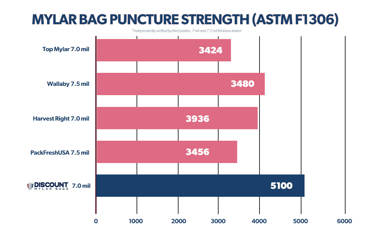 puncture-strength.jpg