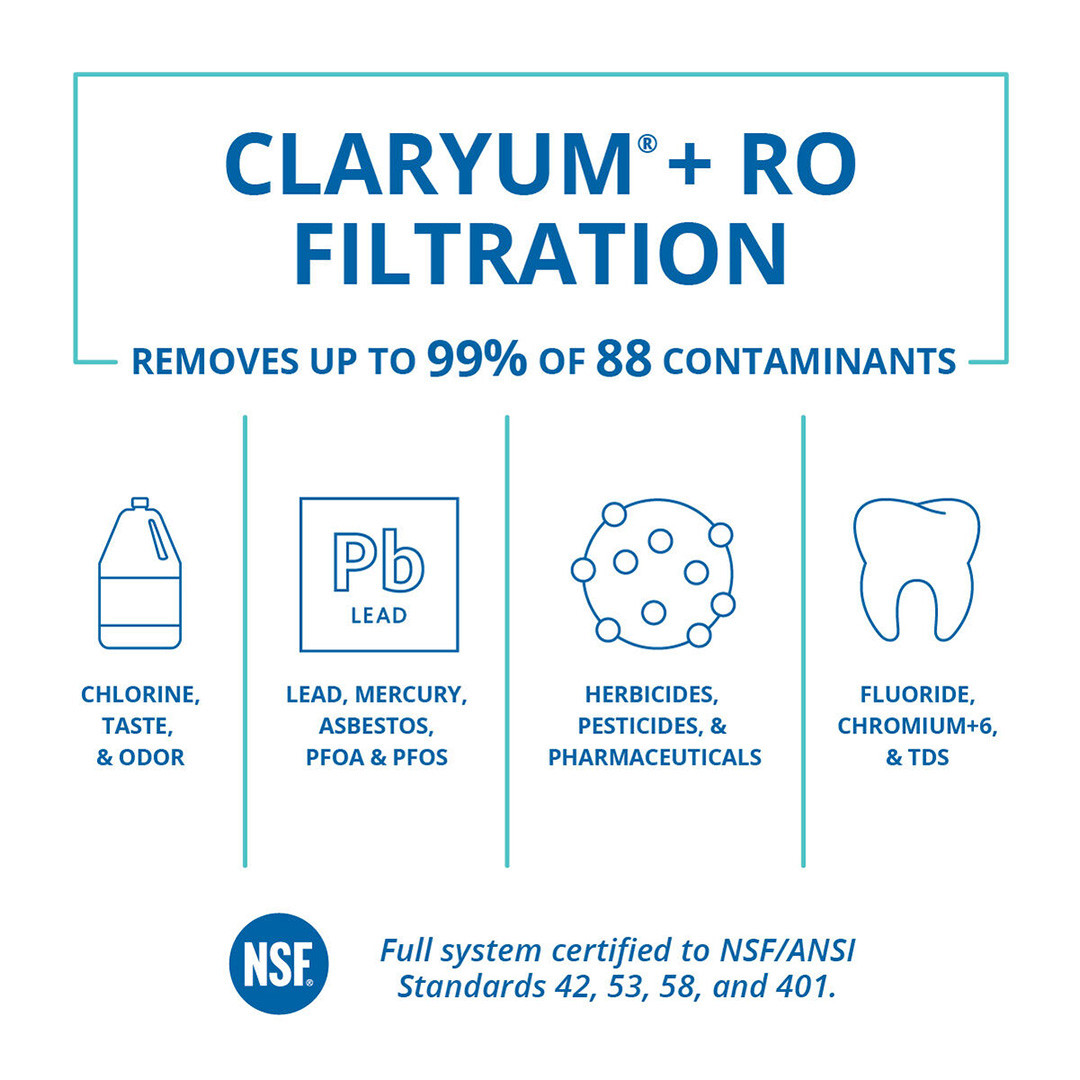 Aquasana Replacement Filter Cartridges For 2-Stage Under Sink Water