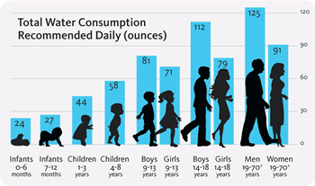 waterconsumption-oz.gif