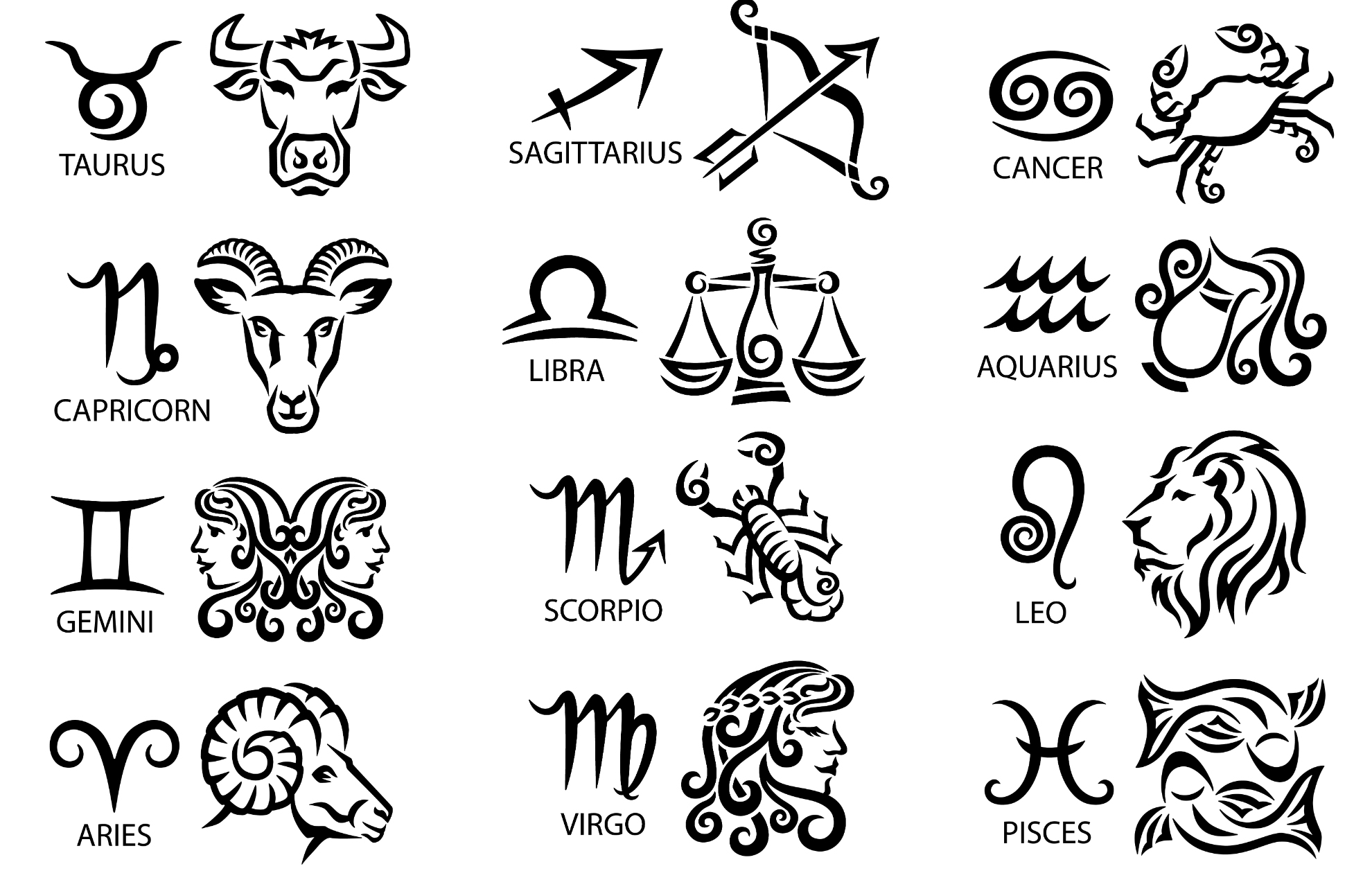 What Are The Dates For Each Zodiac sign? - MidwestBeads