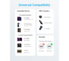 Anker, A81F5G21, USB Type-C to USB Type-C Cable 0.9m, White