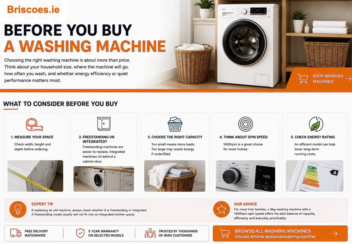 Before You Buy a Washing Machine: 5 Things Every Irish Household Should Consider