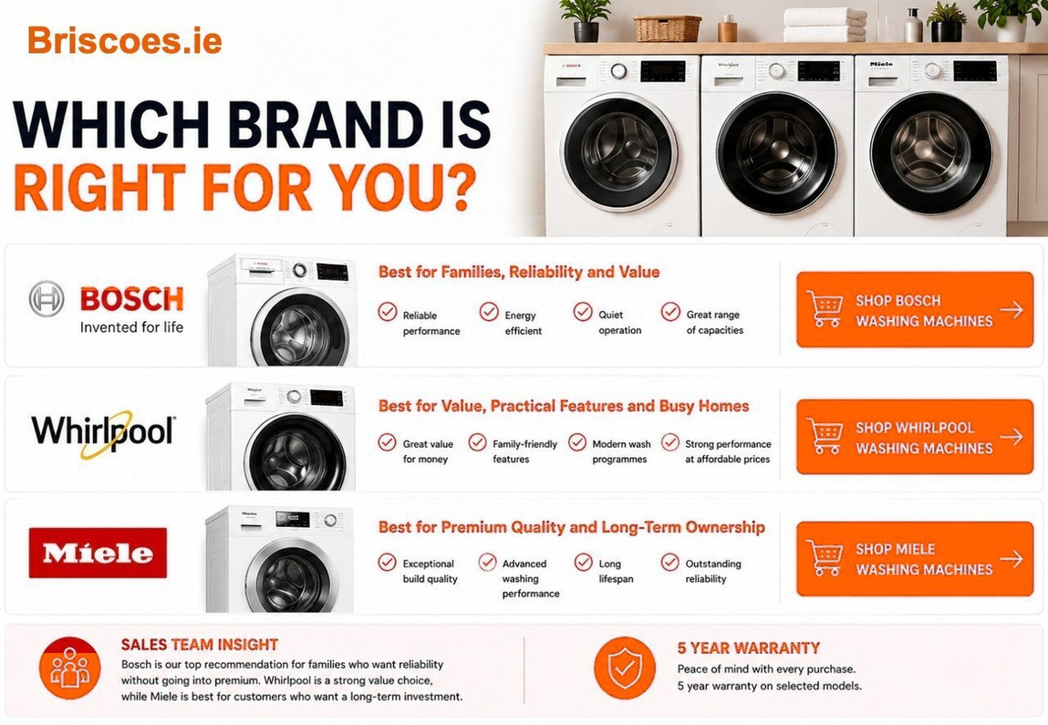 Which Washing Machine Brand Is Right For You?