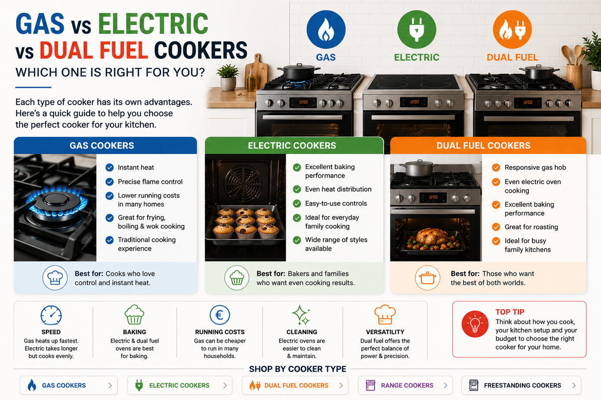 Gas vs Electric vs Dual Fuel Cookers – Which One Is Right for You?