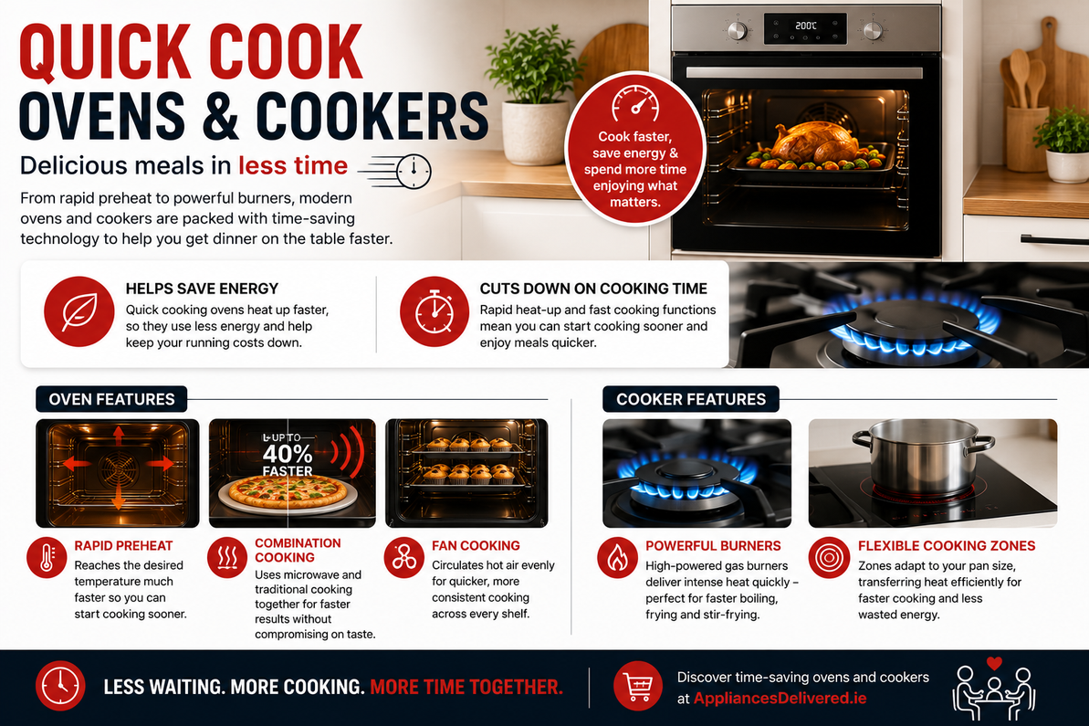 Quick Cook Ovens & Cookers: Delicious Meals in Less Time