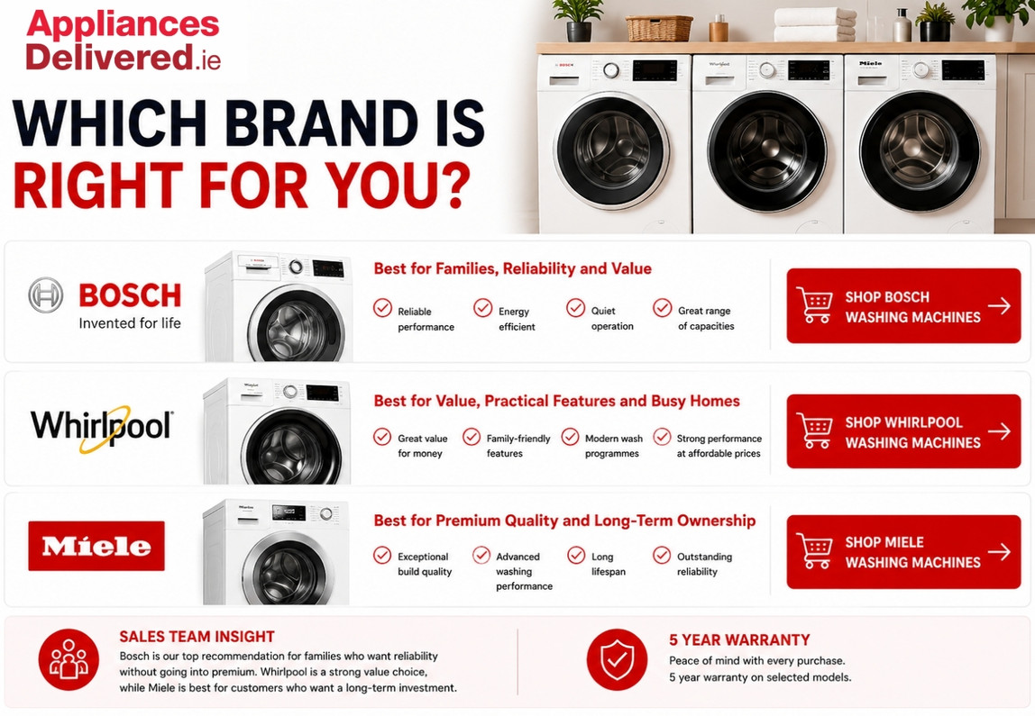 Which Washing Machine Brand Is Right For You?
