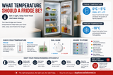 What Temperature Should Your Fridge Be?