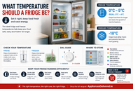 What Temperature Should Your Fridge Be?