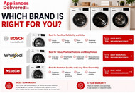Which Washing Machine Brand Is Right For You?