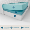 Lucid Comfort Collection - 10-inch Plush Memory Foam Mattress - Twin - White