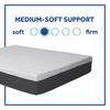 Sealy Essentials 12 Inch Memory Foam Mattress in a Box, Soft, Full - White